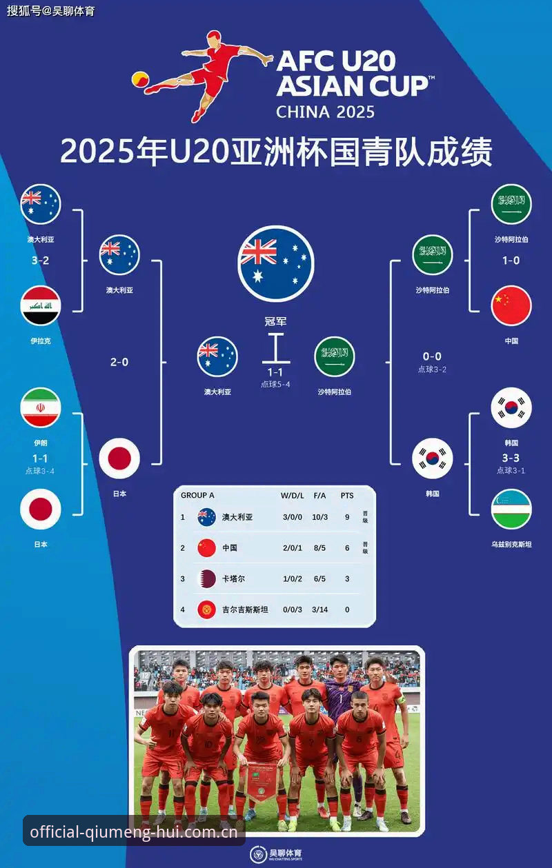 球盟会手机版 资深用户陈静分享:从世界杯扩军看球盟会体育如何解读足球格局新变化